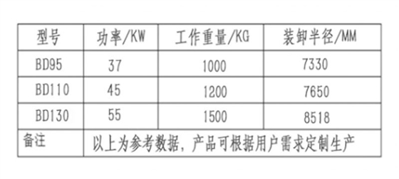 寶鼎固定式抓木機參數.jpg 寶鼎固定式抓木機參數.jpg