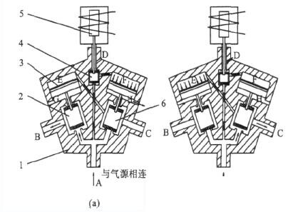 先導式電磁閥 先導式電磁閥