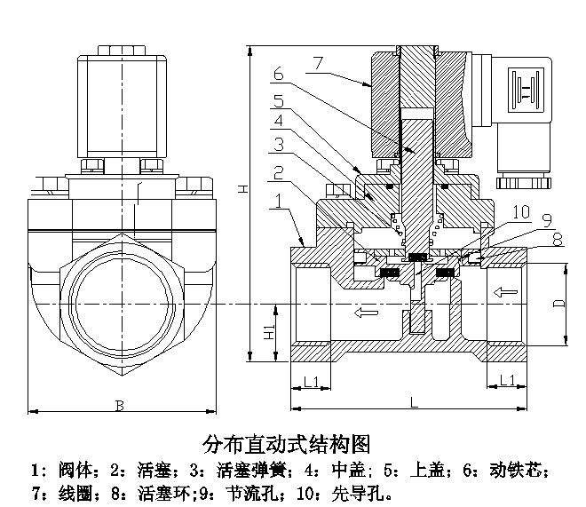 分布直動式電磁閥 分布直動式電磁閥