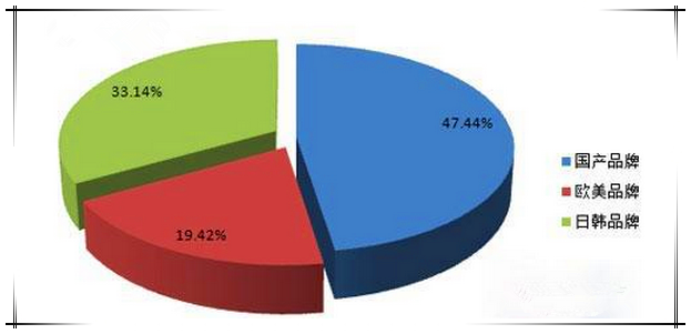 2015年11月挖掘機市場銷量圖 2015年11月挖掘機市場銷量圖