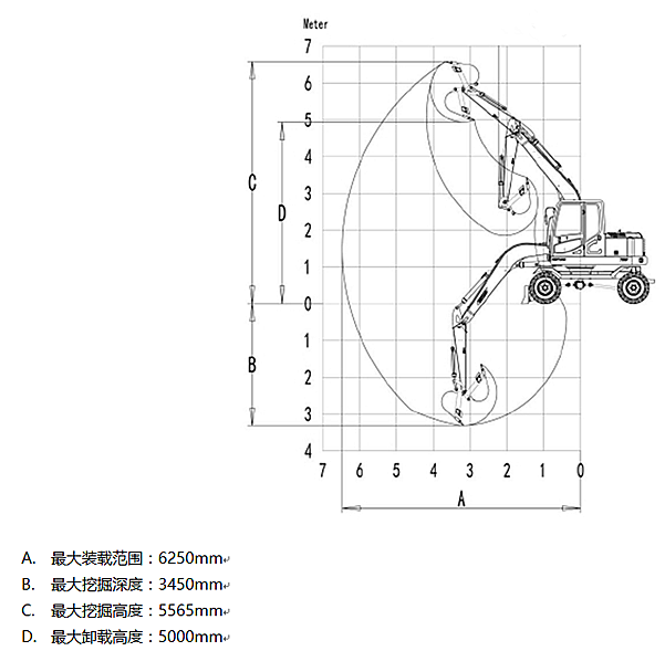 寶鼎85輪式挖掘機(jī)工作范圍 寶鼎85輪式挖掘機(jī)工作范圍