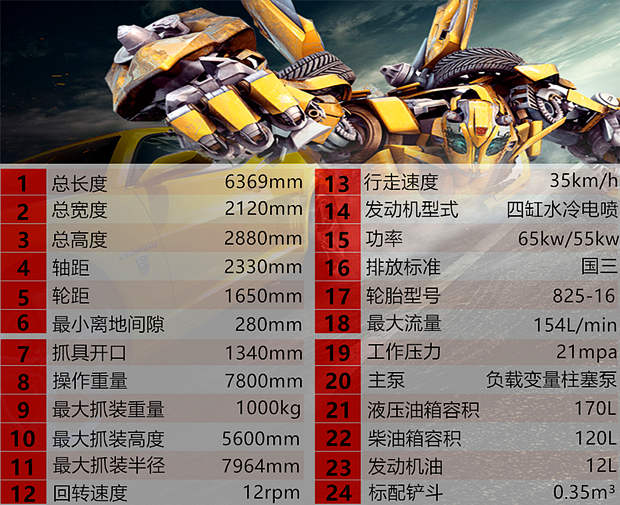 寶鼎輪式挖掘機95型號參數 寶鼎輪式挖掘機95型號參數