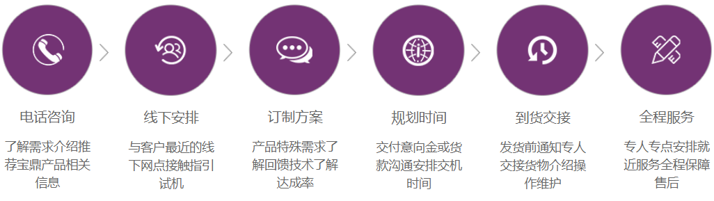 寶鼎抓木機購機流程 寶鼎抓木機購機流程